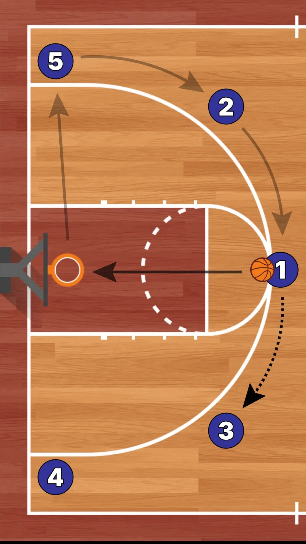 Tactical board of Pass & Cut drill (5 out)