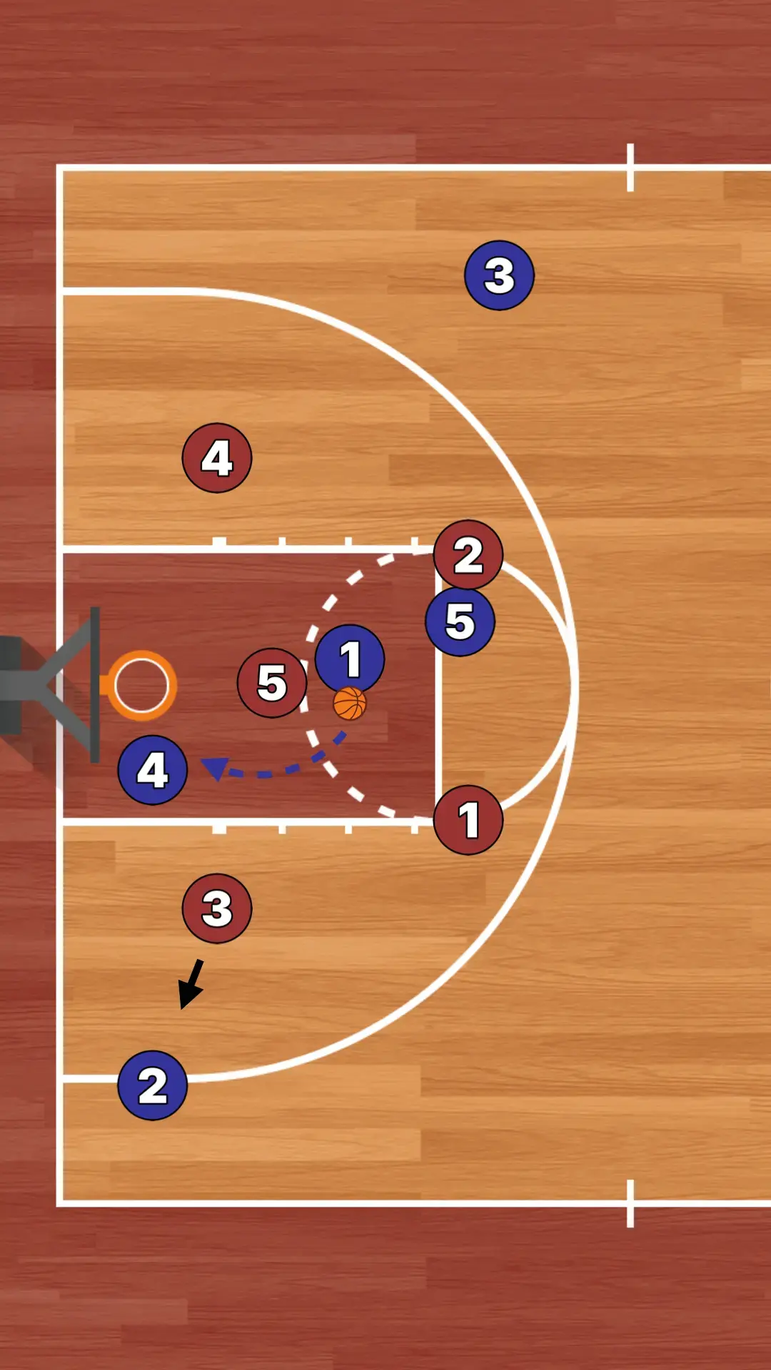 Play 3-2 X Screen to Layup