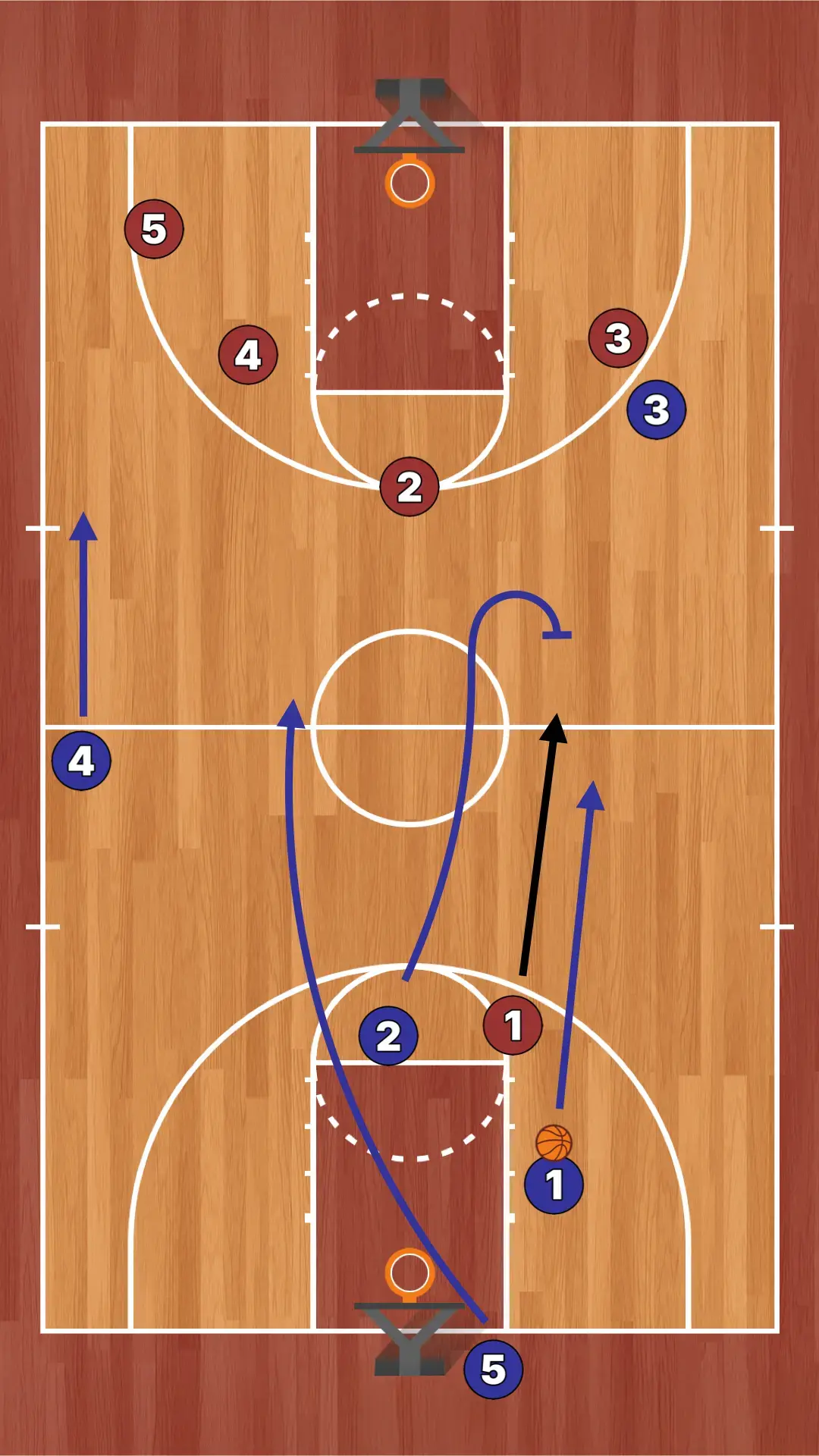 Full-court Press Back Screen to Cut preview